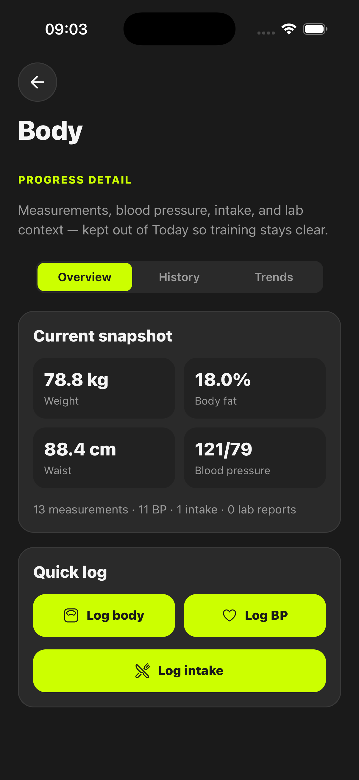 Body progress overview with current measurements and quick actions for body, blood pressure, and intake logging