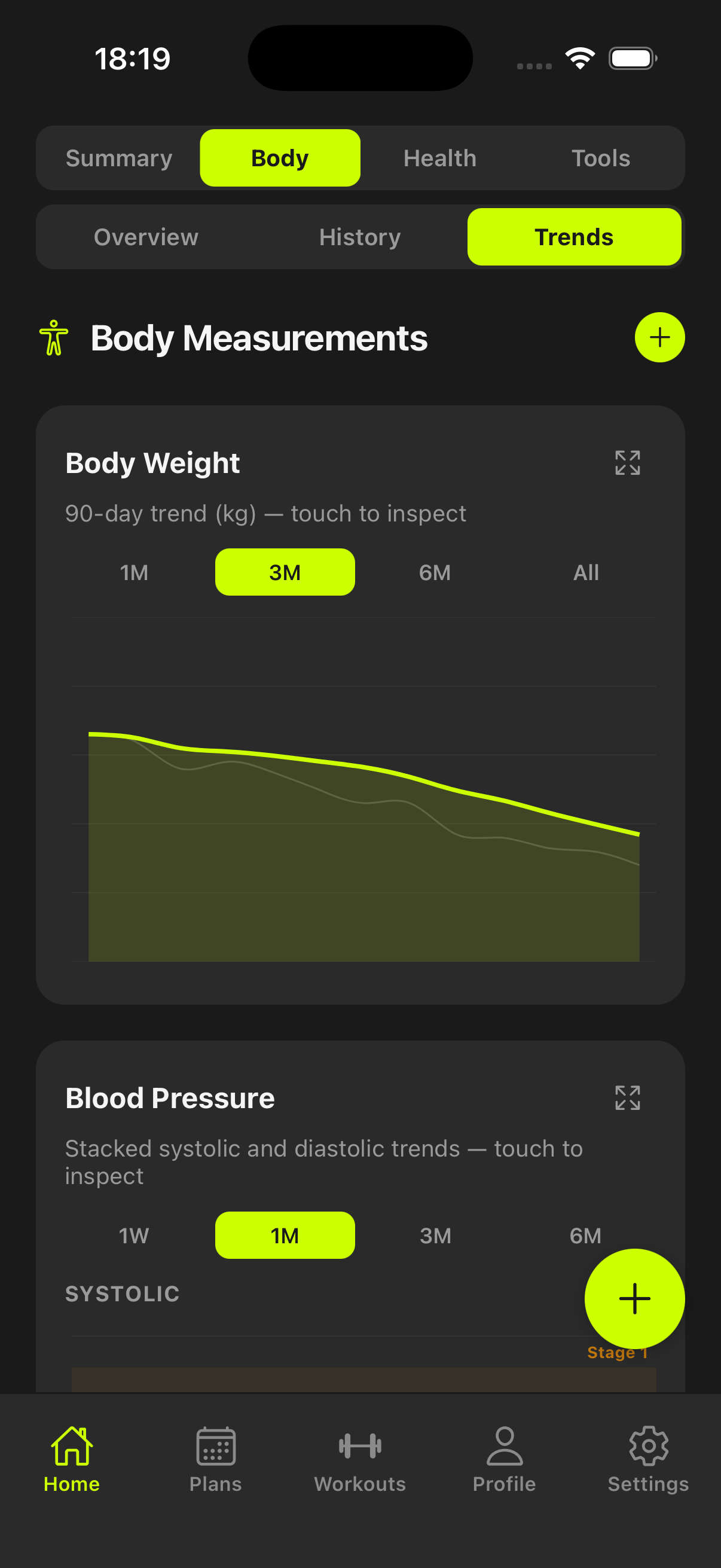 Body tracking trend charts showing multi-metric progression over time with clear long-term direction context